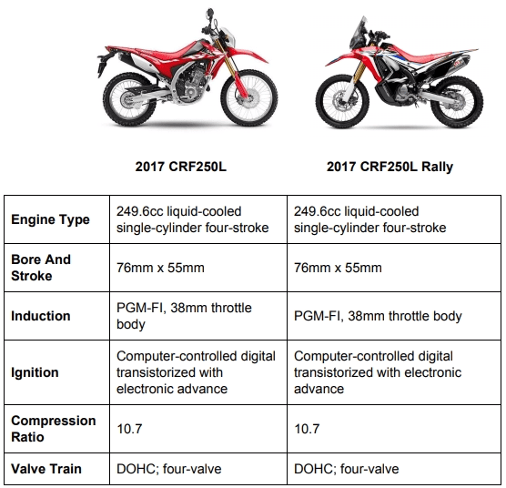 Honda CF250L and Honda CF250L Rally Comparisons